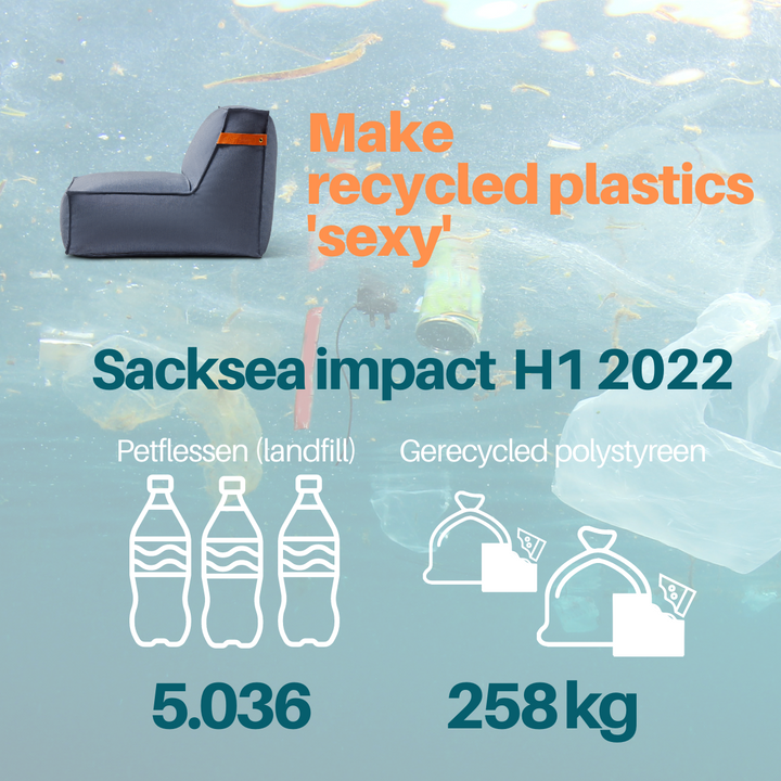 Sacksea impact eerste helft (H1) 2022